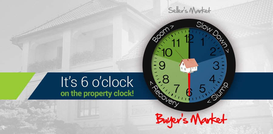 It’s 6 O’clock on the Property Clock – Time to buy now!